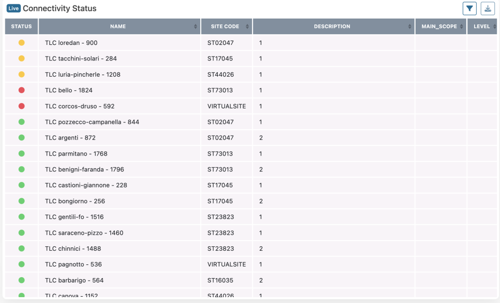 Network Availability - Xautomata