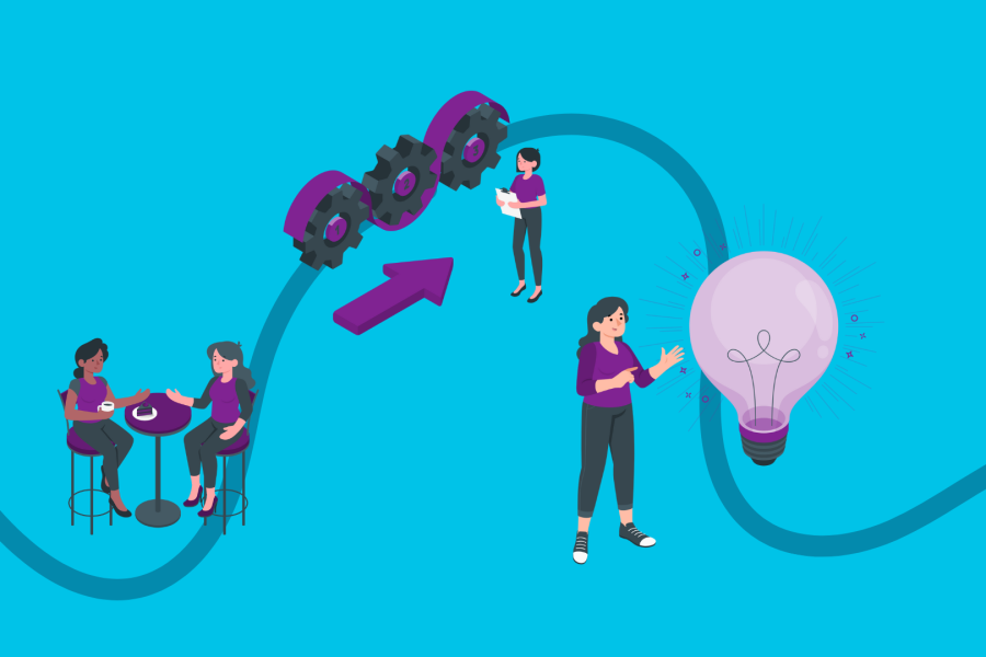 Immagine che mostra in sequenza due donne che prendono un caffè, una donna che controlla i processi e una donna a cui viene un'idea